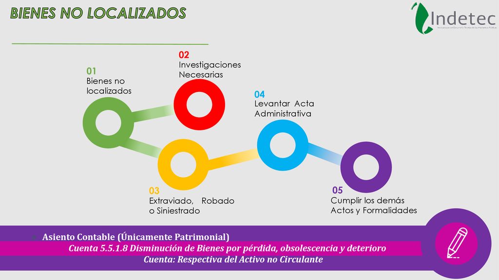 BIENES NO LOCALIZADOS Investigaciones Necesarias. 02. Bienes no localizados. 01. Levantar Acta Administrativa.