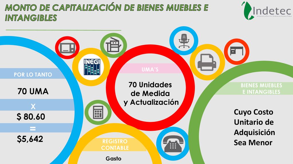= MONTO DE CAPITALIZACIÓN DE BIENES MUEBLES E INTANGIBLES 70 UMA