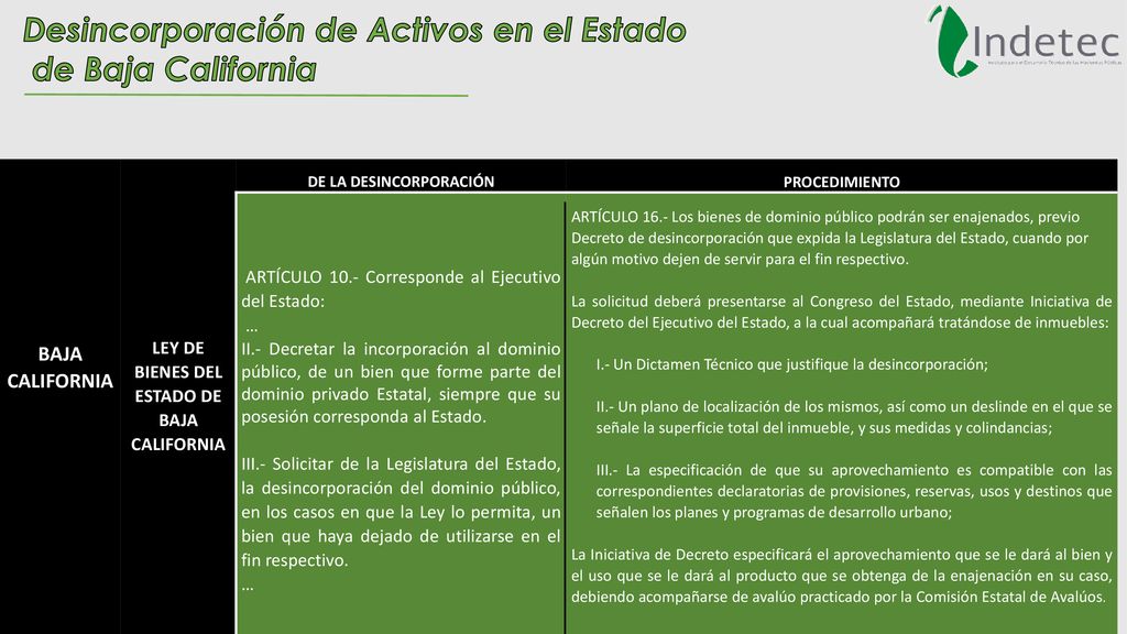 LEY DE BIENES DEL ESTADO DE BAJA CALIFORNIA DE LA DESINCORPORACIÓN