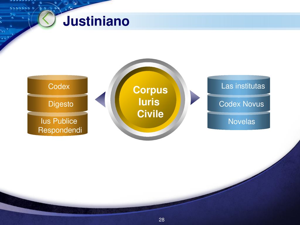 Justiniano Corpus Iuris Civile Codex Las institutas Digesto