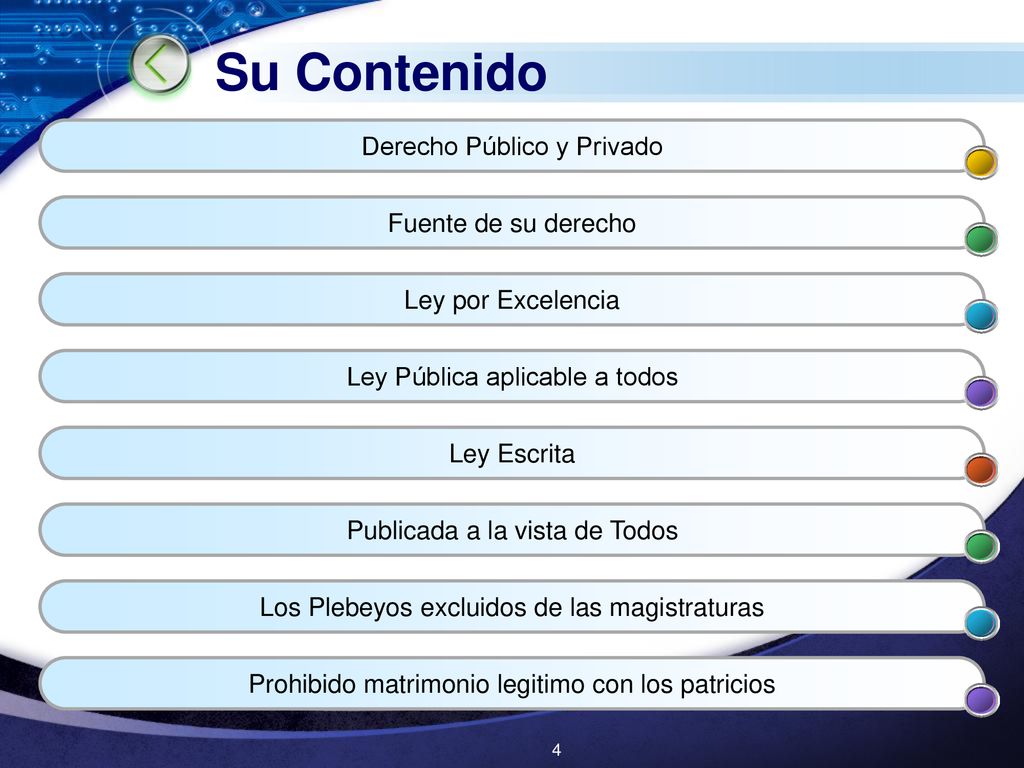 Su Contenido Derecho Público y Privado Fuente de su derecho