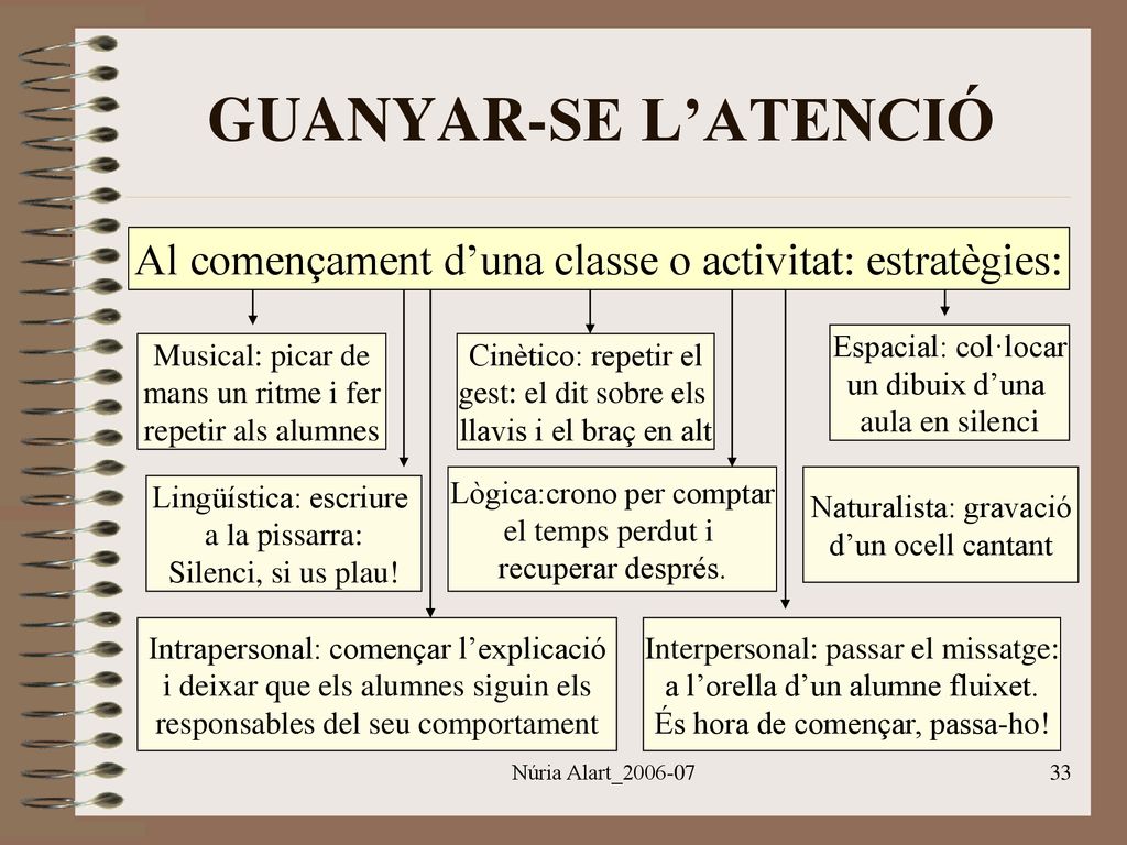 GUANYAR-SE L’ATENCIÓ Al començament d’una classe o activitat: estratègies: Espacial: col·locar. un dibuix d’una.