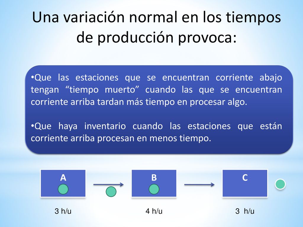 Una variación normal en los tiempos de producción provoca: