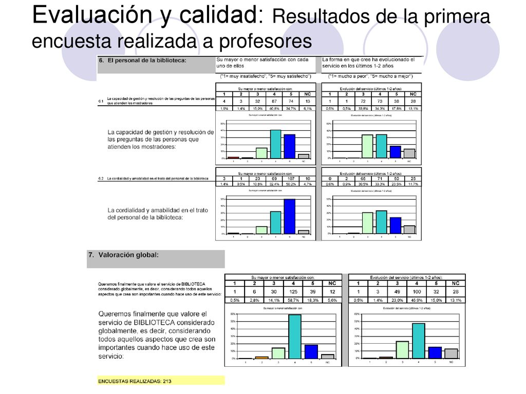 Evaluación y calidad: Resultados de la primera encuesta realizada a profesores