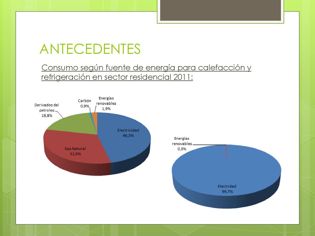 ANTECEDENTES Consumo según fuente de energía para calefacción y refrigeración en sector residencial 2011: