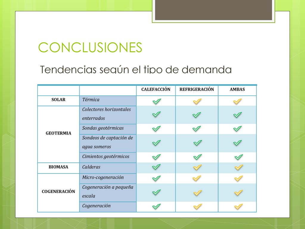 CONCLUSIONES Tendencias según el tipo de demanda