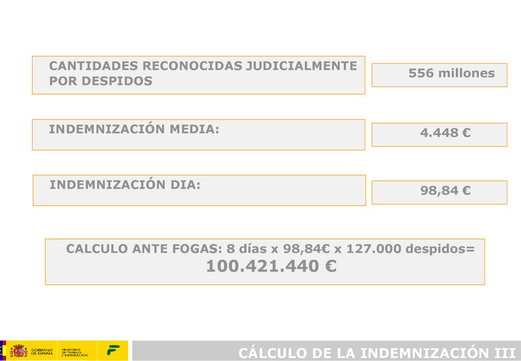 CALCULO ANTE FOGAS: 8 días x 98,84€ x despidos= €