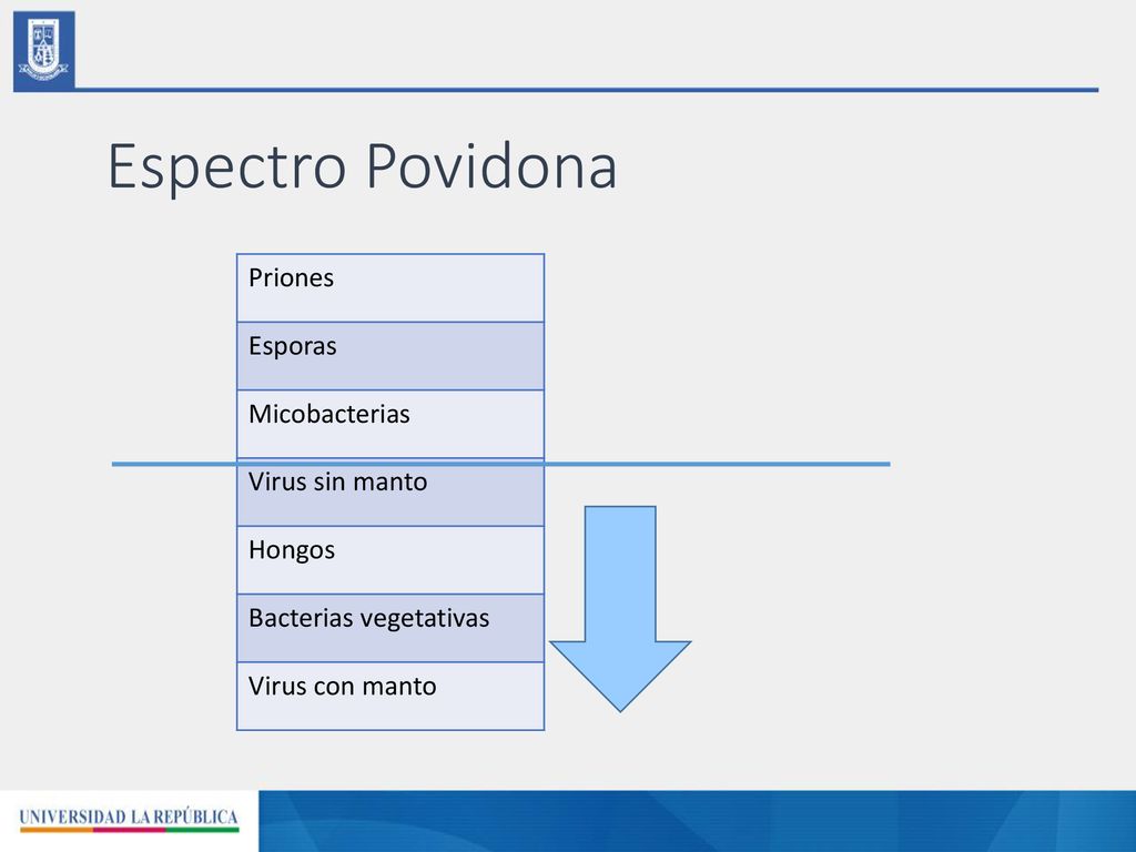 Espectro Povidona Priones Esporas Micobacterias Virus sin manto Hongos