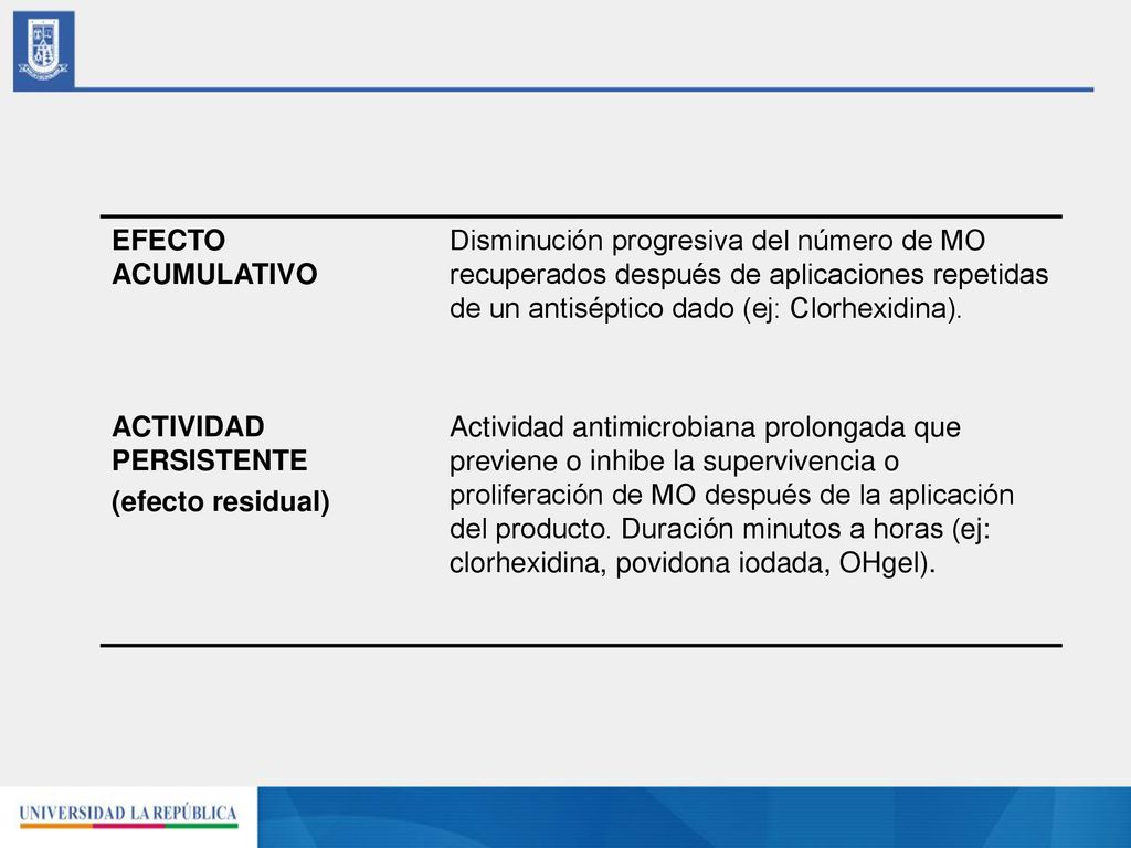 EFECTO ACUMULATIVO Disminución progresiva del número de MO recuperados después de aplicaciones repetidas de un antiséptico dado (ej: Clorhexidina).