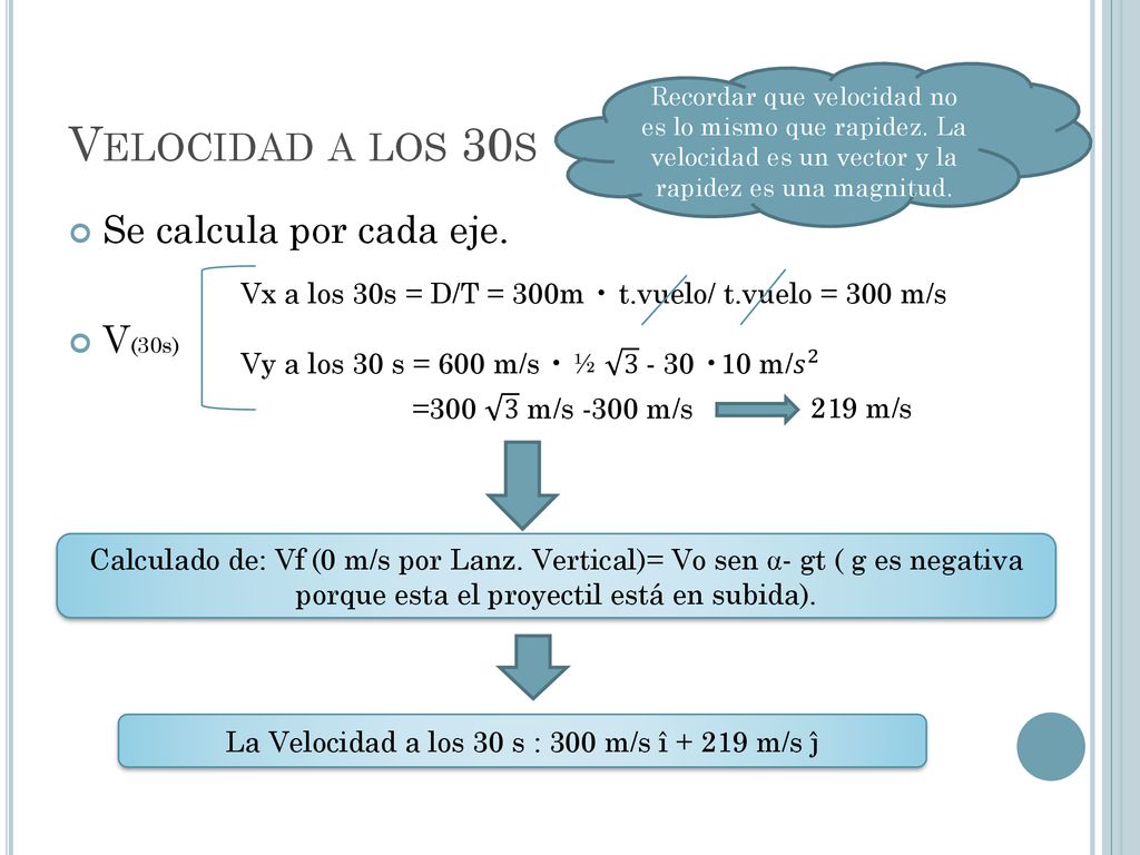 La Velocidad a los 30 s : 300 m/s î m/s ĵ