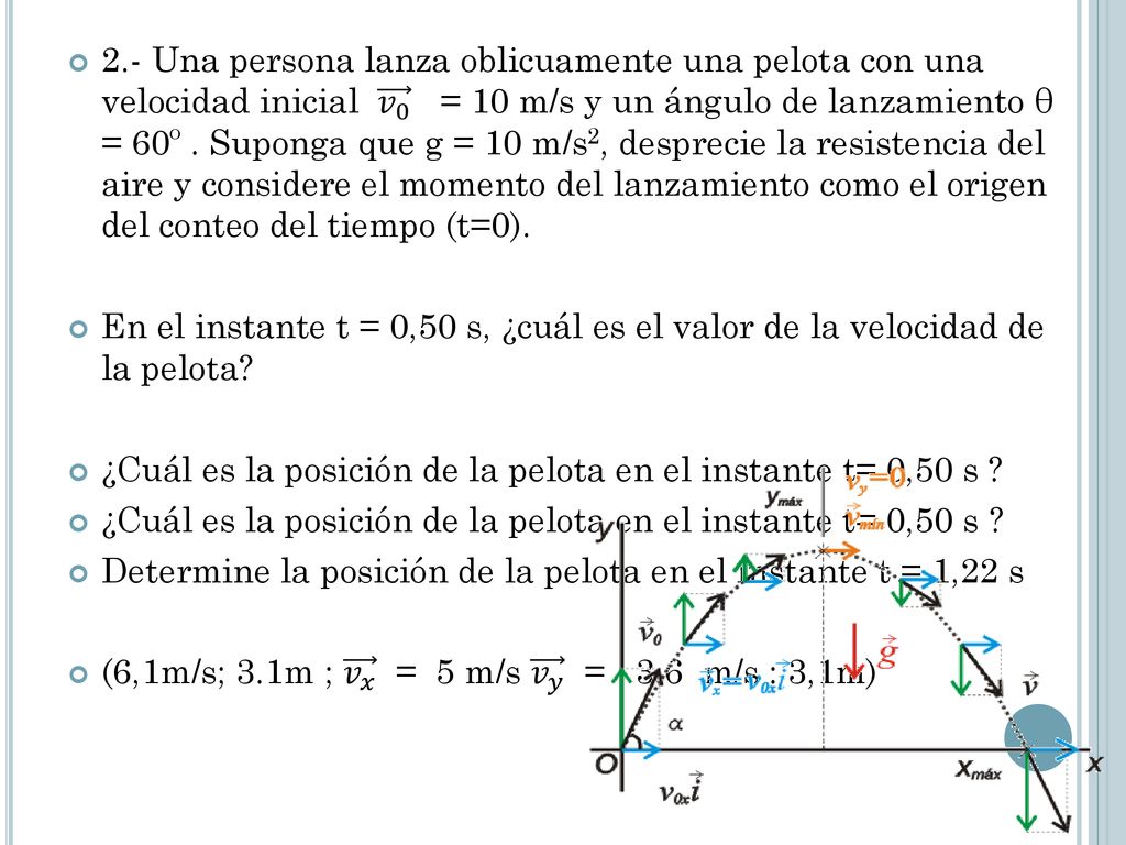 2.- Una persona lanza oblicuamente una pelota con una velocidad inicial 𝑣 0 = 10 m/s y un ángulo de lanzamiento θ = 60º . Suponga que g = 10 m/s2, desprecie la resistencia del aire y considere el momento del lanzamiento como el origen del conteo del tiempo (t=0).