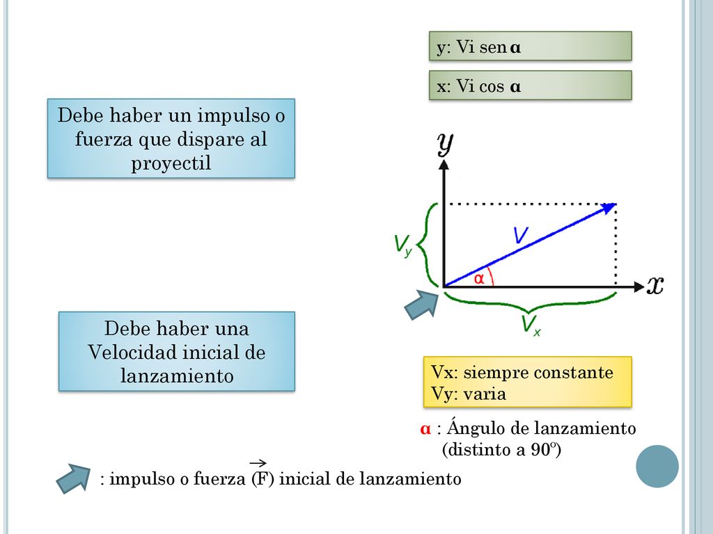 Debe haber un impulso o fuerza que dispare al proyectil