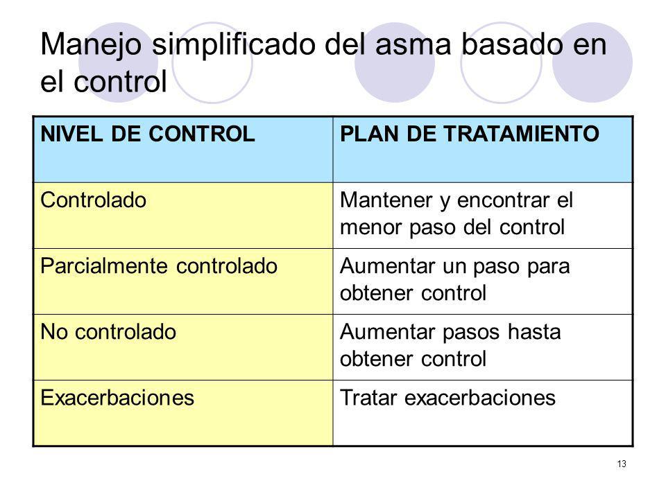 Manejo simplificado del asma basado en el control