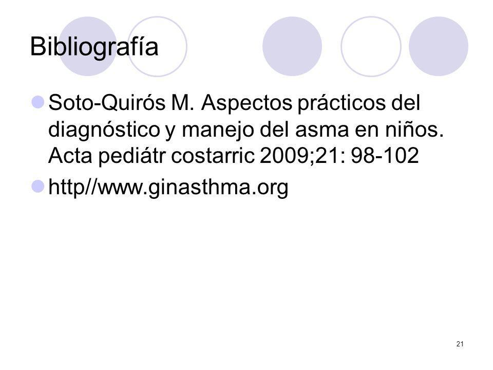 Bibliografía Soto-Quirós M. Aspectos prácticos del diagnóstico y manejo del asma en niños. Acta pediátr costarric 2009;21: