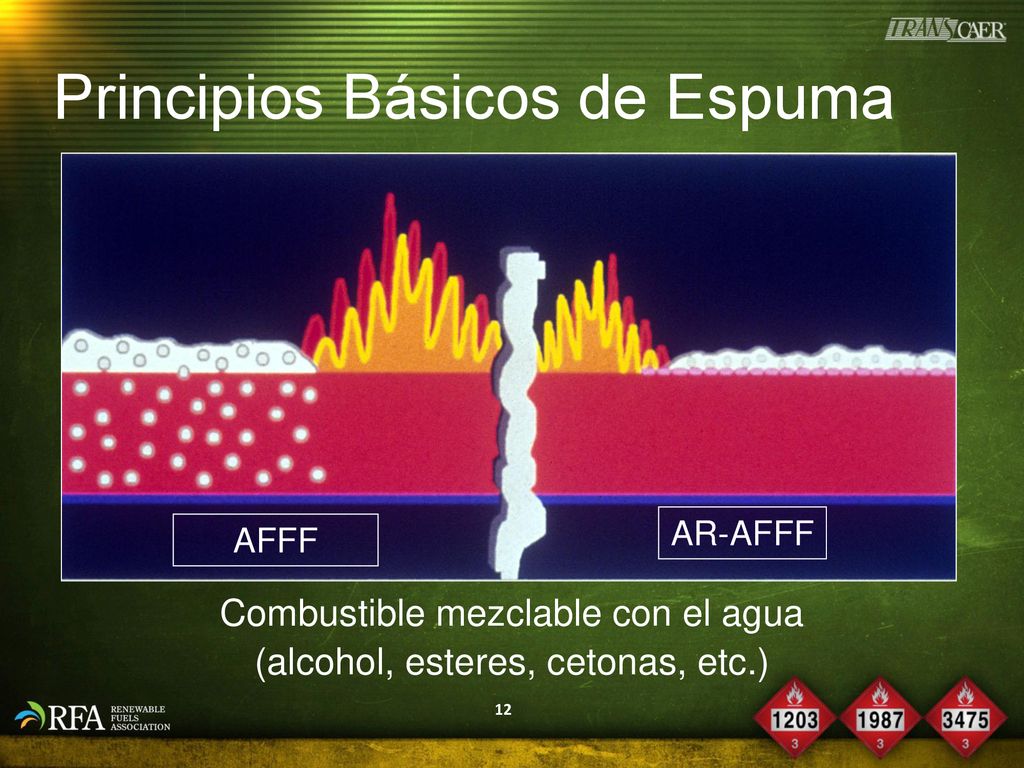 Si se te enciende la reserva, jamás llenes el depósito de tu coche: Si no quieres romperlo 2 Motor16 Principios+B%C3%A1sicos+de+Espuma Motor16