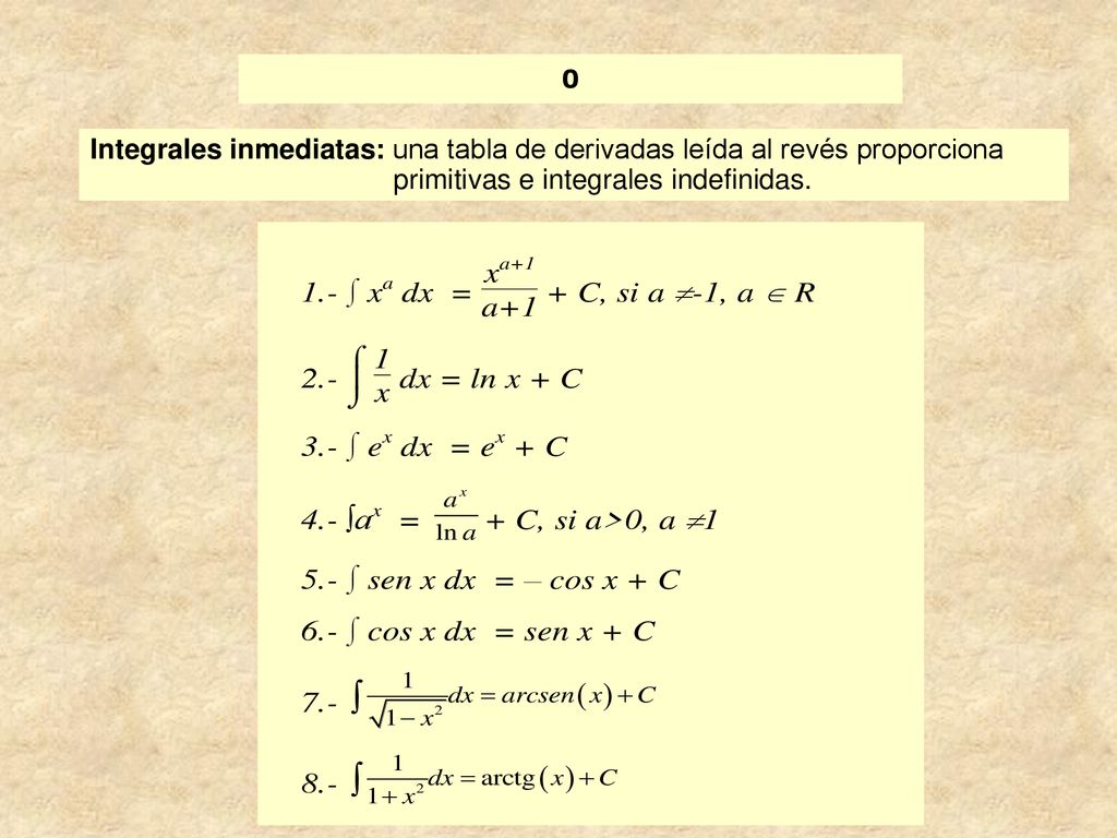 Integrales inmediatas: una tabla de derivadas leída al revés proporciona primitivas e integrales indefinidas.