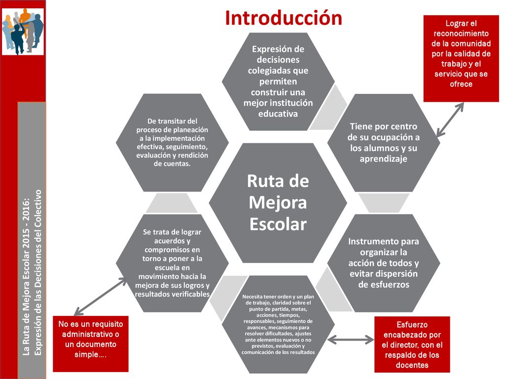 Tiene por centro de su ocupación a los alumnos y su aprendizaje