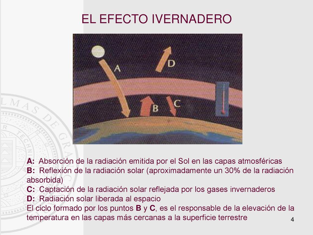 EL EFECTO IVERNADERO A: Absorción de la radiación emitida por el Sol en las capas atmosféricas.