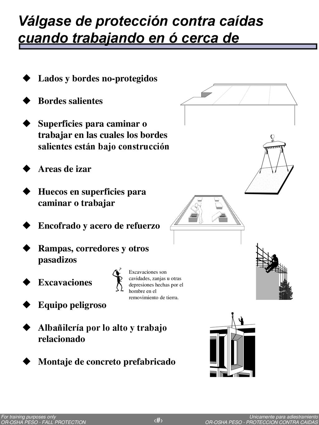 Válgase de protección contra caídas cuando trabajando en ó cerca de