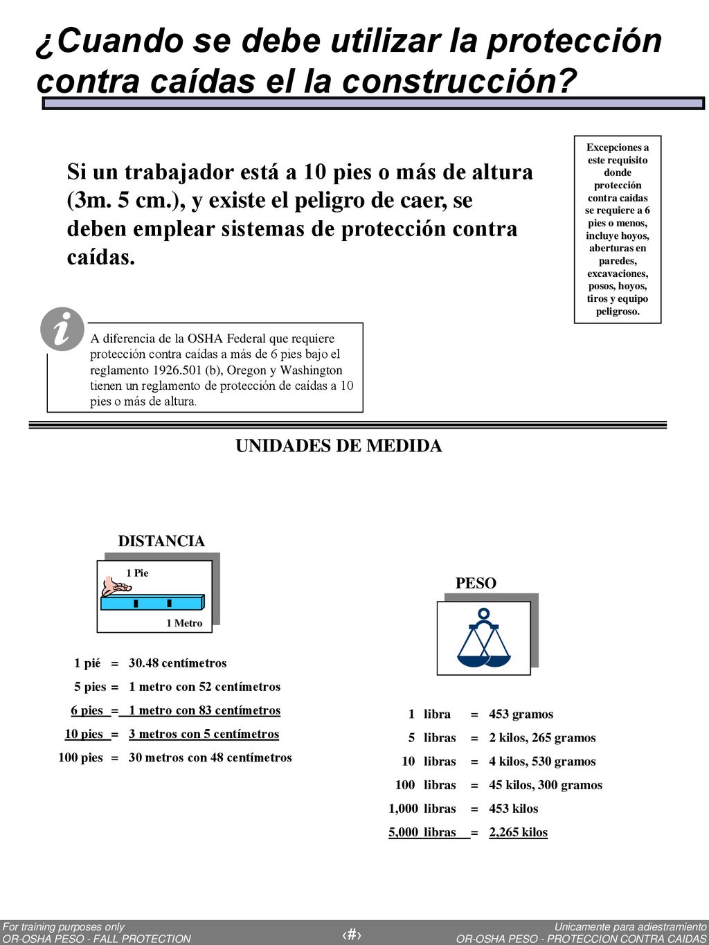¿Cuando se debe utilizar la protección contra caídas el la construcción