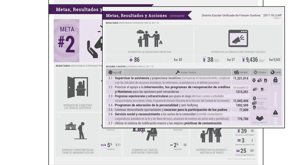 La disminución del índice de deserción escolar en octavo grado