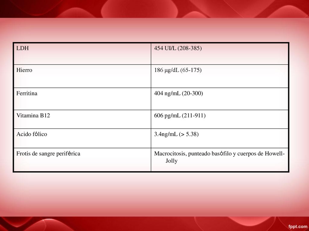 LDH 454 UI/L ( ) Hierro. 186 μg/dL (65-175) Ferritina. 404 ng/mL (20-300) Vitamina B pg/mL ( )