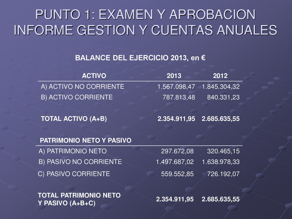 PUNTO 1: EXAMEN Y APROBACION INFORME GESTION Y CUENTAS ANUALES