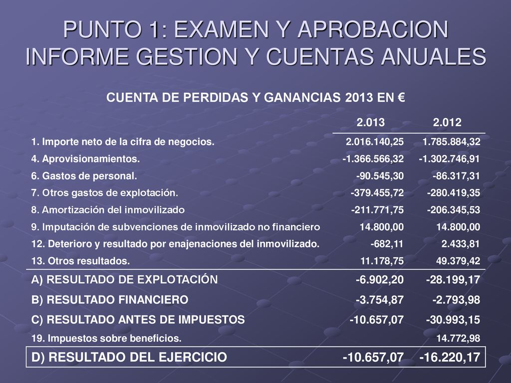 PUNTO 1: EXAMEN Y APROBACION INFORME GESTION Y CUENTAS ANUALES