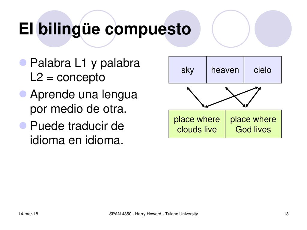 El bilingüe compuesto Palabra L1 y palabra L2 = concepto