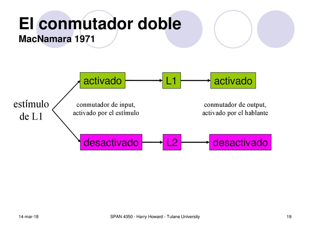 El conmutador doble MacNamara 1971