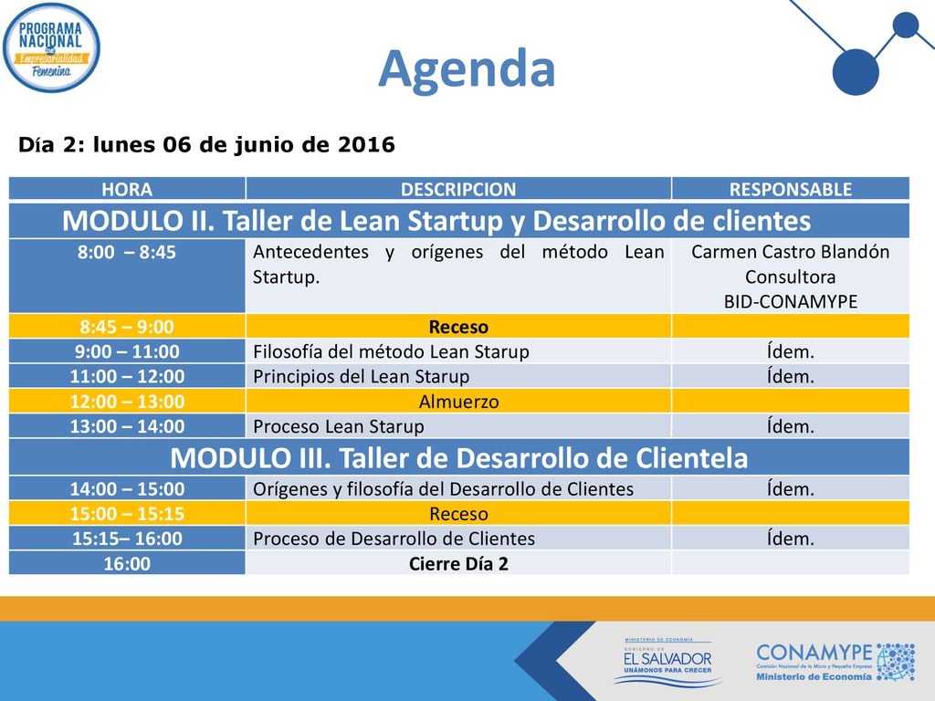 Agenda MODULO II. Taller de Lean Startup y Desarrollo de clientes