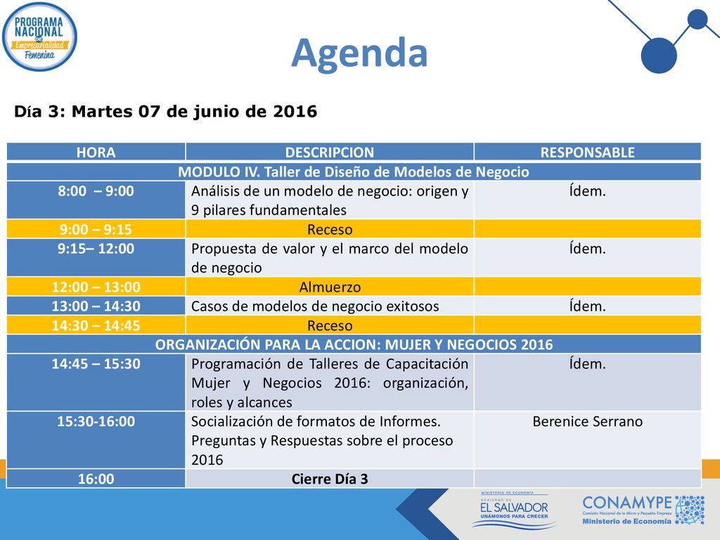Agenda Día 3: Martes 07 de junio de 2016 HORA DESCRIPCION RESPONSABLE