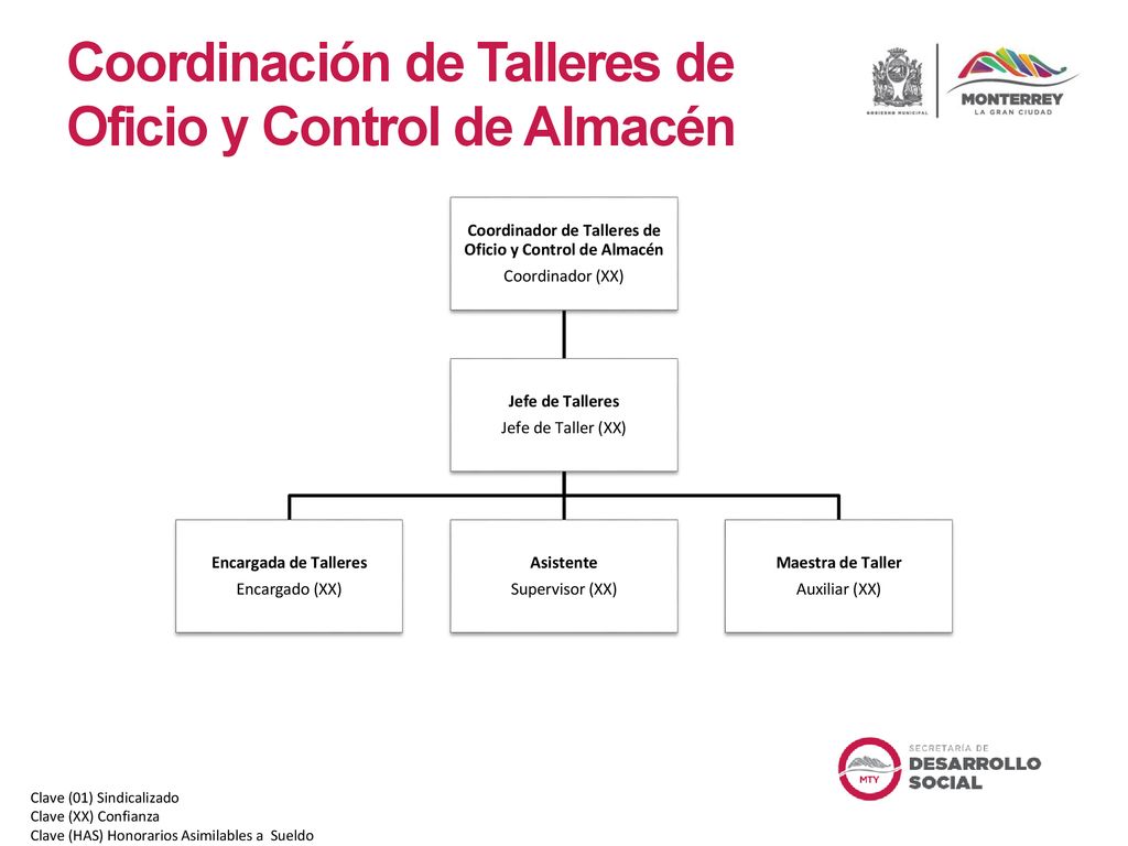 Coordinador de Talleres de Oficio y Control de Almacén