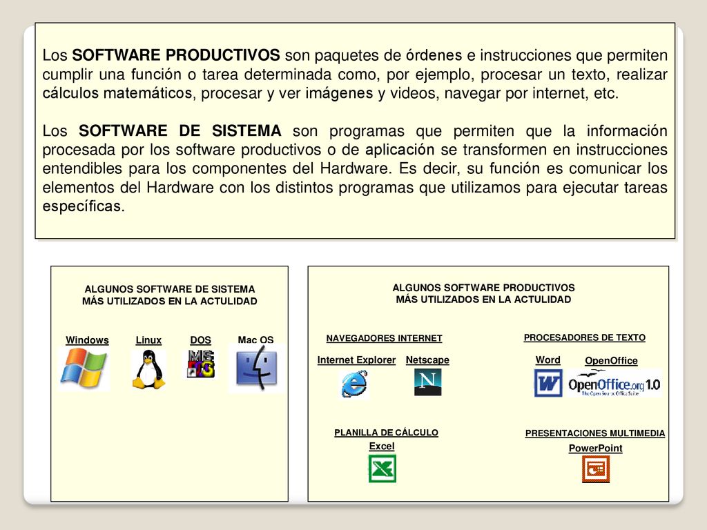 Los SOFTWARE PRODUCTIVOS son paquetes de órdenes e instrucciones que permiten cumplir una función o tarea determinada como, por ejemplo, procesar un texto, realizar cálculos matemáticos, procesar y ver imágenes y videos, navegar por internet, etc.