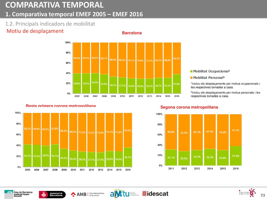 COMPARATIVA TEMPORAL 1. Comparativa temporal EMEF 2005 – EMEF 2016