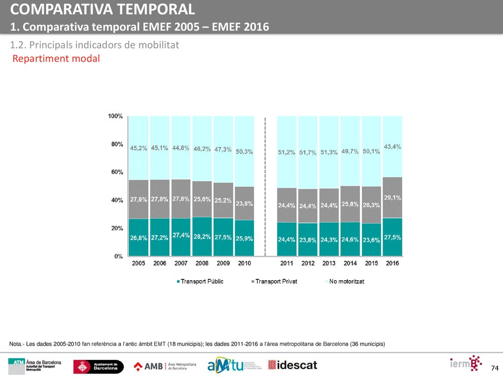 COMPARATIVA TEMPORAL 1. Comparativa temporal EMEF 2005 – EMEF 2016