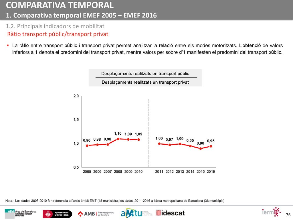 COMPARATIVA TEMPORAL 1. Comparativa temporal EMEF 2005 – EMEF 2016