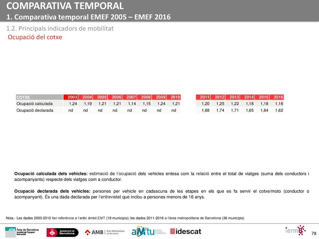 COMPARATIVA TEMPORAL 1. Comparativa temporal EMEF 2005 – EMEF 2016
