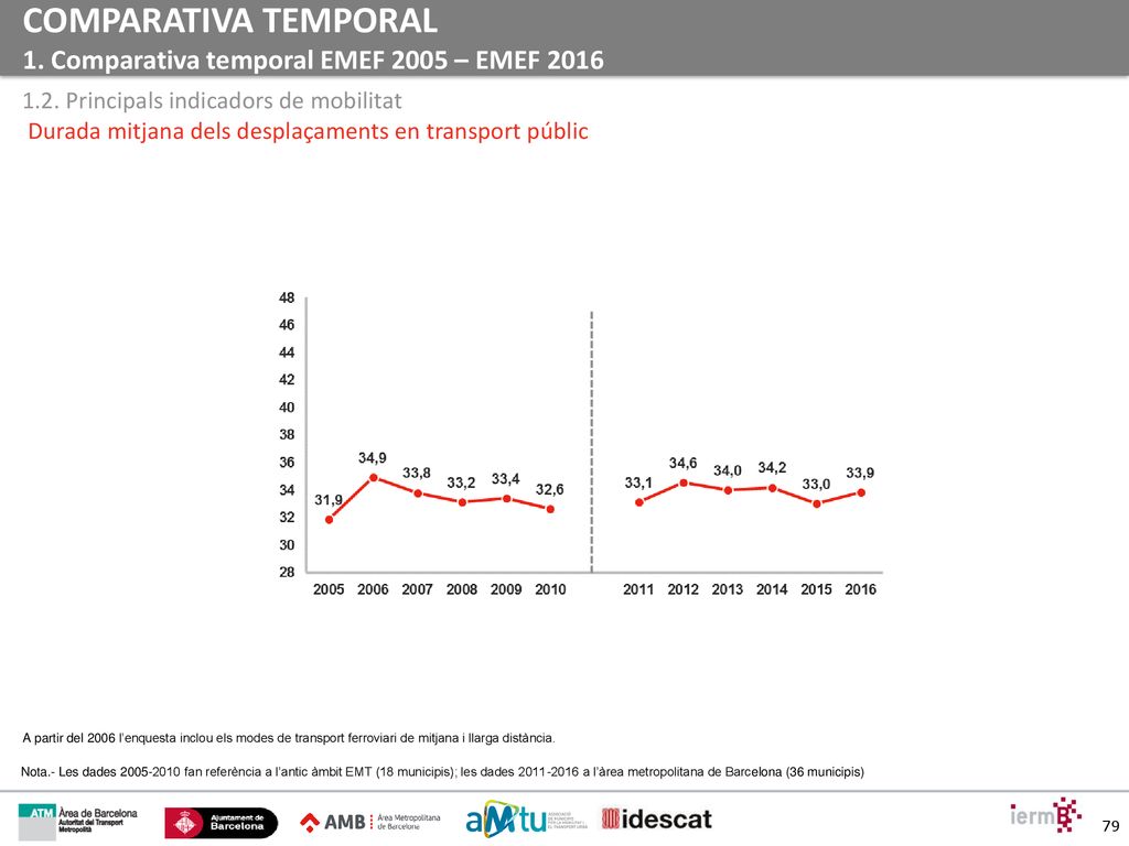 COMPARATIVA TEMPORAL 1. Comparativa temporal EMEF 2005 – EMEF 2016