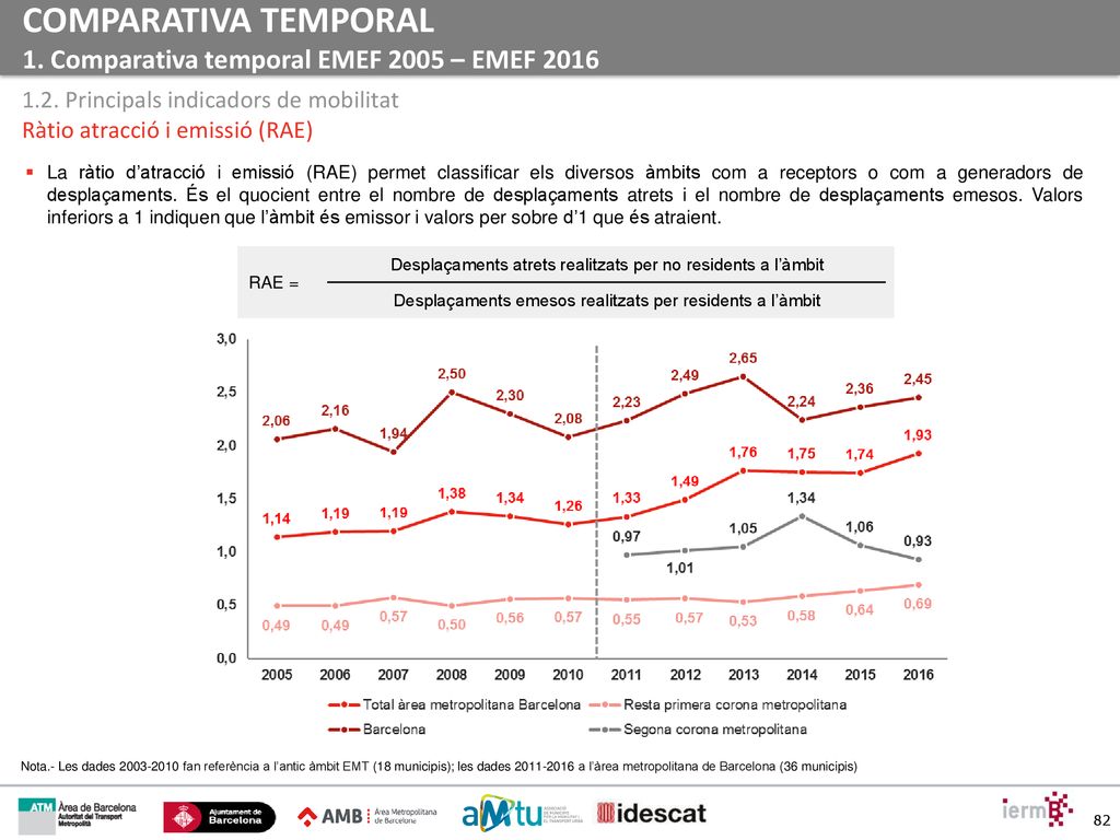 COMPARATIVA TEMPORAL 1. Comparativa temporal EMEF 2005 – EMEF 2016