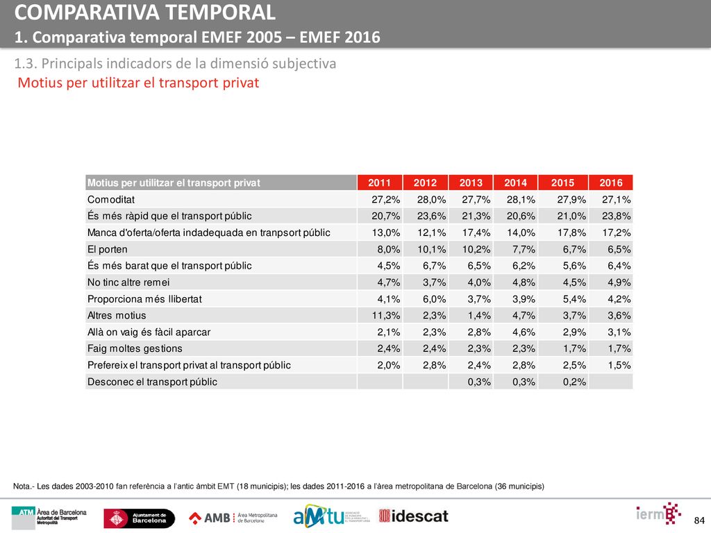 COMPARATIVA TEMPORAL 1. Comparativa temporal EMEF 2005 – EMEF 2016