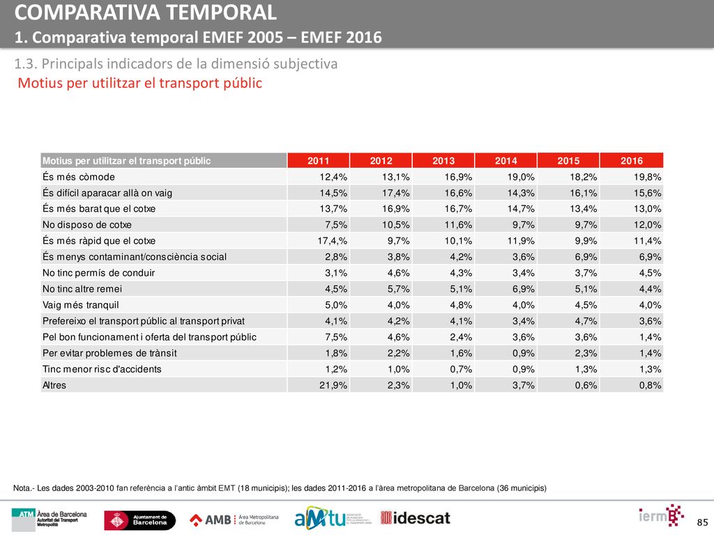 COMPARATIVA TEMPORAL 1. Comparativa temporal EMEF 2005 – EMEF 2016