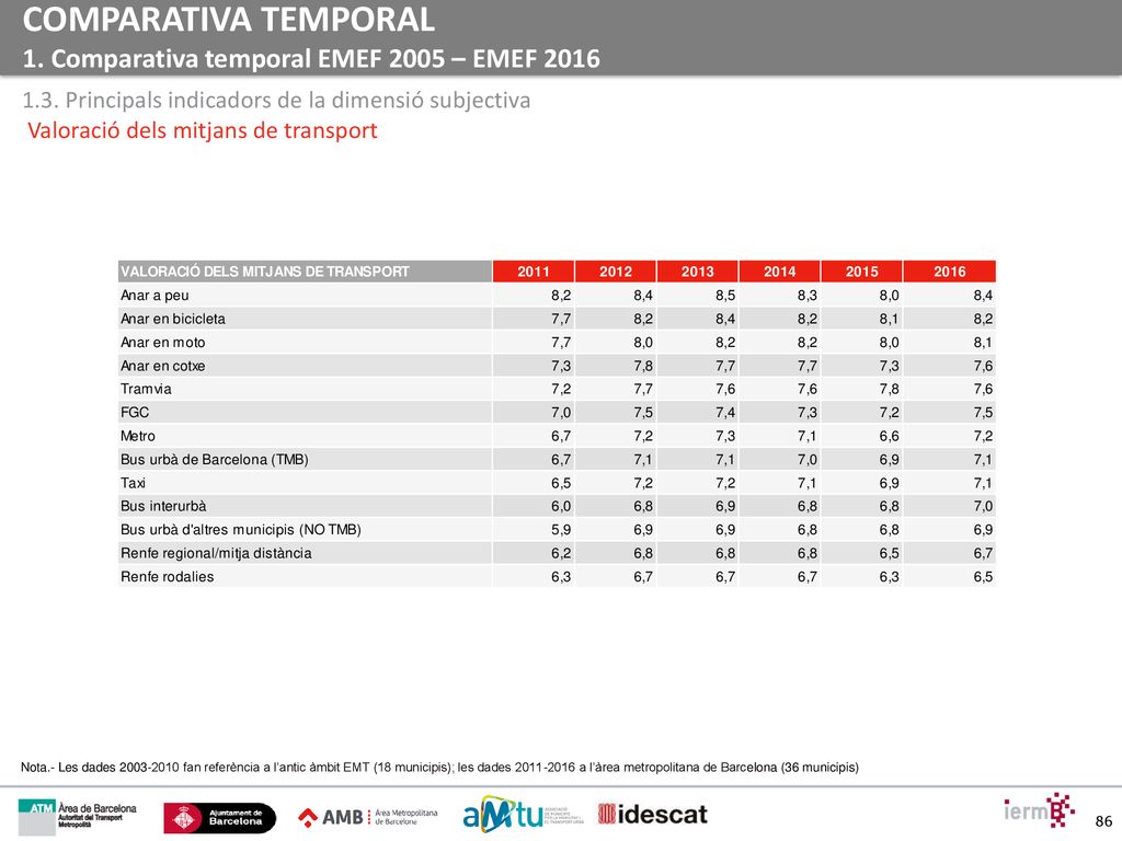 COMPARATIVA TEMPORAL 1. Comparativa temporal EMEF 2005 – EMEF 2016