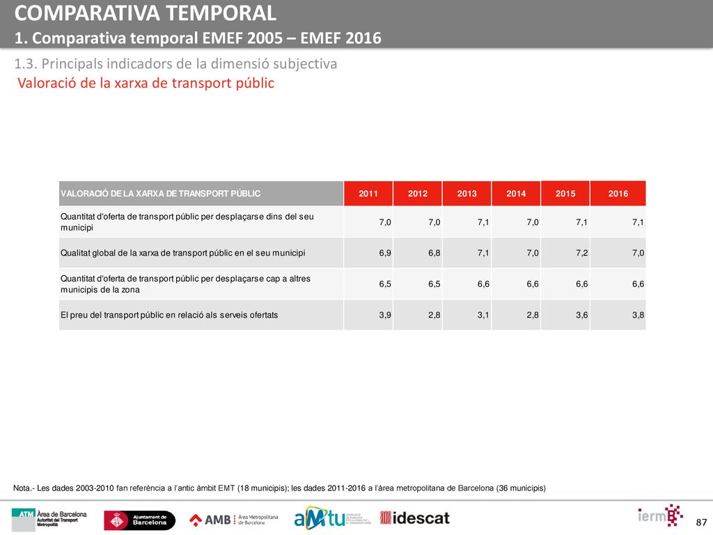 COMPARATIVA TEMPORAL 1. Comparativa temporal EMEF 2005 – EMEF 2016