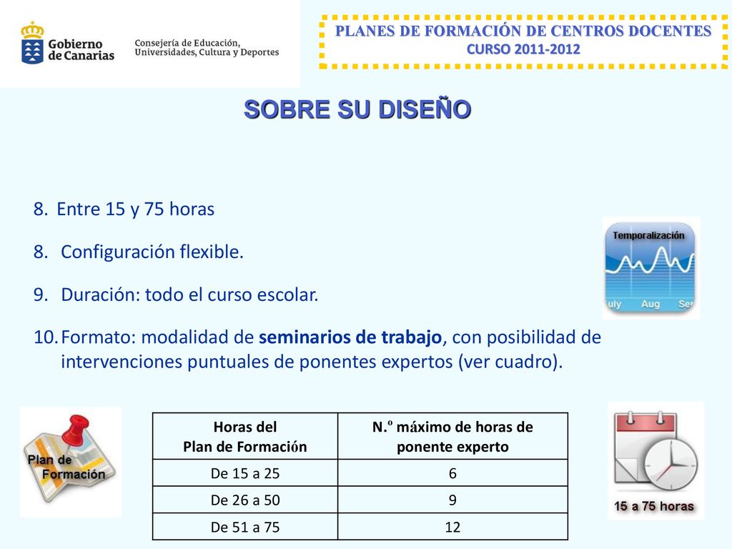 SOBRE SU DISEÑO Entre 15 y 75 horas Configuración flexible.