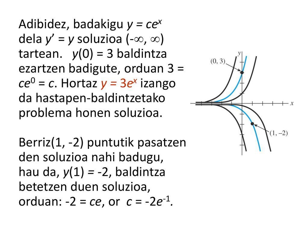 Adibidez, badakigu y = cex dela y’ = y soluzioa (-, ) tartean