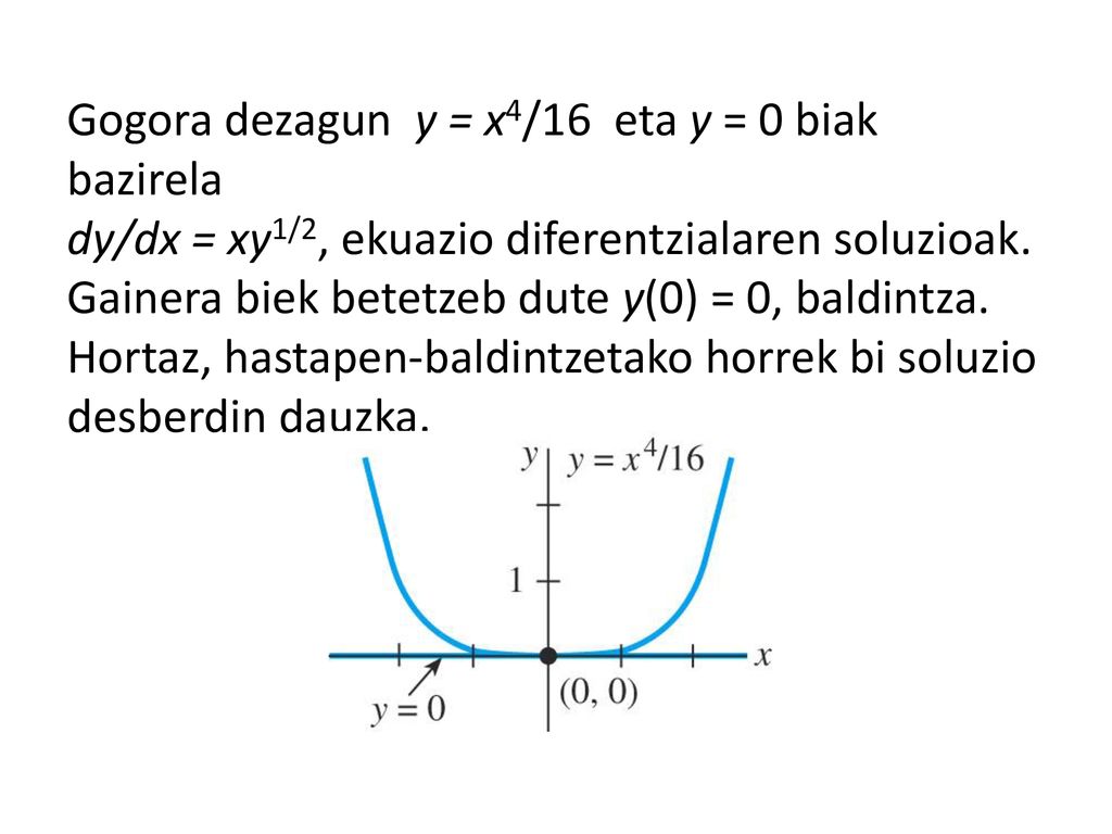 Gogora dezagun y = x4/16 eta y = 0 biak bazirela dy/dx = xy1/2, ekuazio diferentzialaren soluzioak.