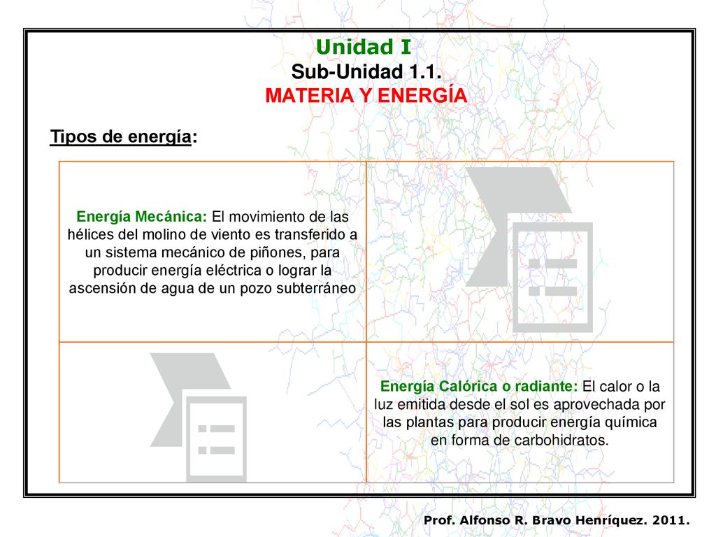 Unidad I Sub-Unidad 1.1. MATERIA Y ENERGÍA Tipos de energía: