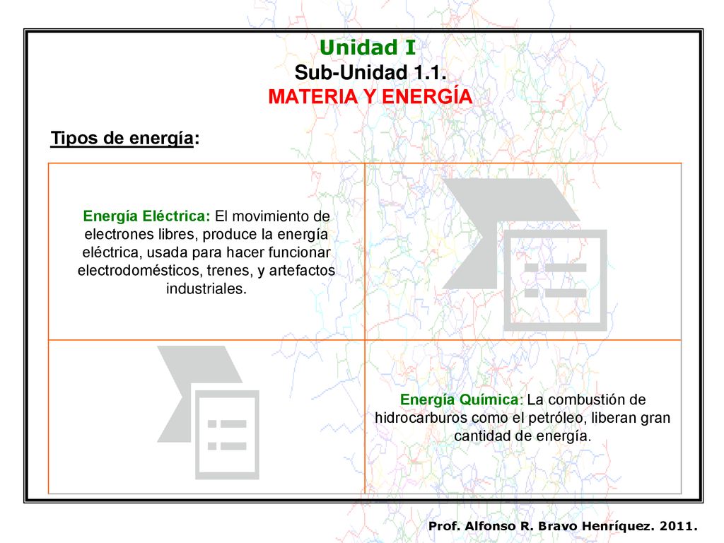 Unidad I Sub-Unidad 1.1. MATERIA Y ENERGÍA Tipos de energía: