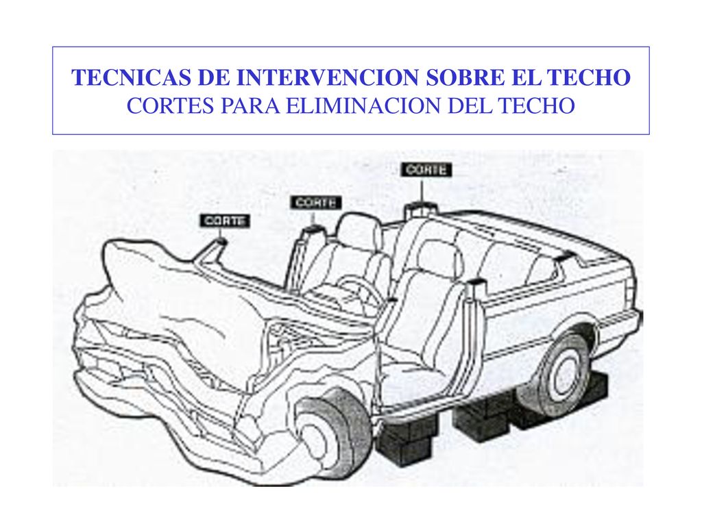 TECNICAS DE INTERVENCION SOBRE EL TECHO CORTES PARA ELIMINACION DEL TECHO
